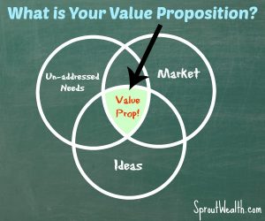 value proposition